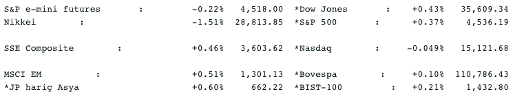 Screenshot 2021-10-21 at 08.59.21