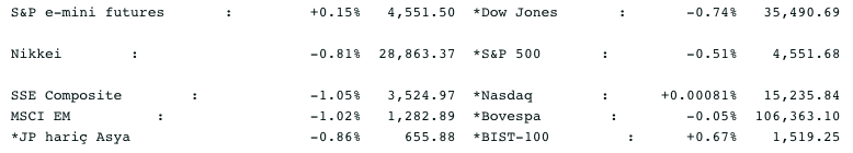 Screenshot 2021-10-28 at 09.26.53