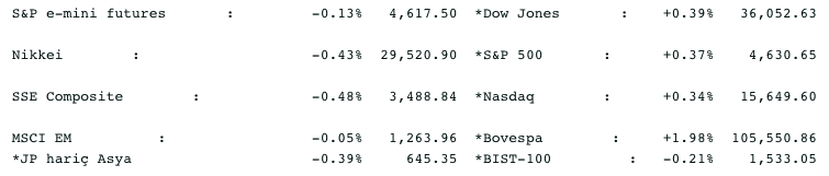 Screenshot 2021-11-03 at 09.21.04