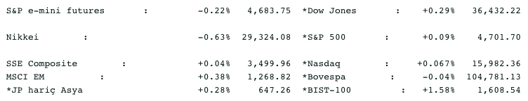 Screenshot 2021-11-09 at 09.18.23