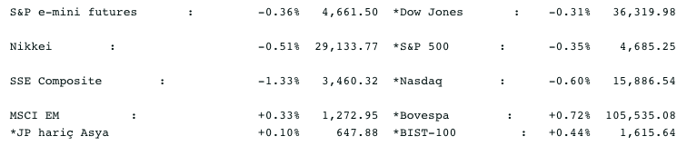 Screenshot 2021-11-10 at 09.30.57