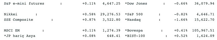 Screenshot 2021-11-11 at 09.20.30