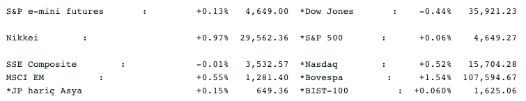 Screenshot 2021-11-12 at 09.14.07