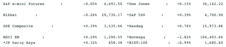 Screenshot 2021-11-17 at 09.10.15