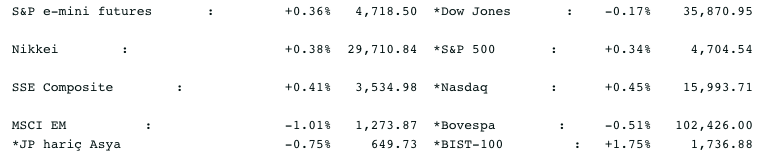 Screenshot 2021-11-19 at 09.47.55