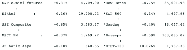 Screenshot 2021-11-22 at 07.42.37