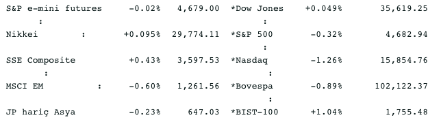 Screenshot 2021-11-23 at 08.20.21