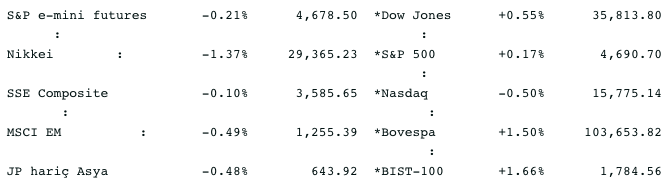 Screenshot 2021-11-24 at 08.14.21