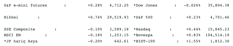 Screenshot 2021-11-25 at 09.43.58