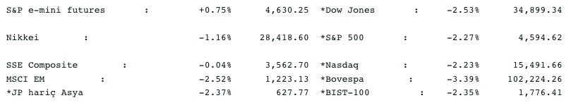 Screenshot 2021-11-29 at 08.55.48