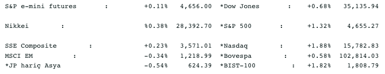 Screenshot 2021-11-30 at 09.12.59