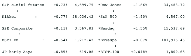 Screenshot 2021-12-01 at 08.05.52