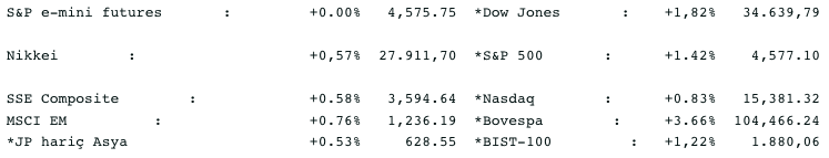 Screenshot 2021-12-03 at 09.20.13