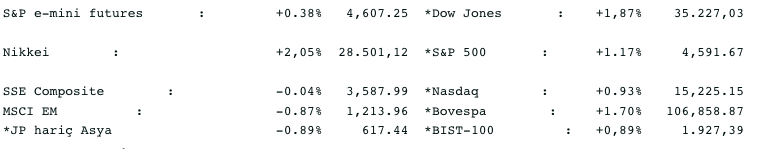 Screenshot 2021-12-07 at 09.21.00