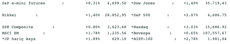 Screenshot 2021-12-08 at 09.23.24