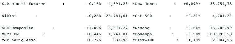 Screenshot 2021-12-09 at 09.33.34