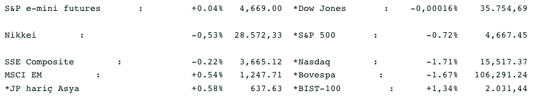 Screenshot 2021-12-10 at 09.34.27