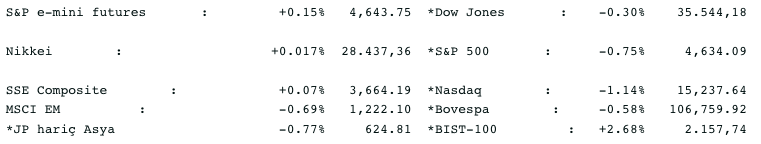 Screenshot 2021-12-15 at 09.02.43