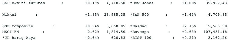 Screenshot 2021-12-16 at 09.34.00