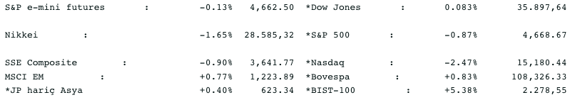Screenshot 2021-12-17 at 08.35.54