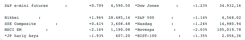 Screenshot 2021-12-21 at 09.50.32