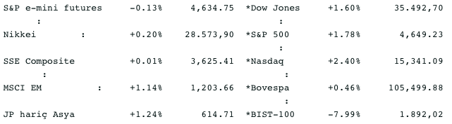 Screenshot 2021-12-22 at 07.36.21