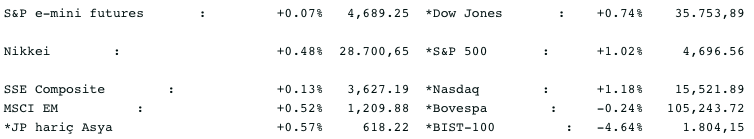 Screenshot 2021-12-23 at 08.23.49