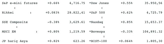 Screenshot 2021-12-24 at 08.26.10