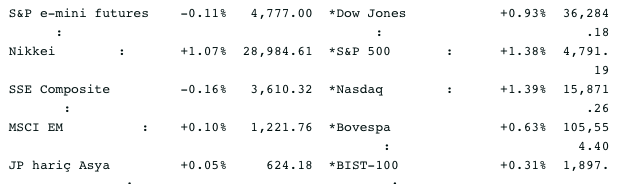 Screenshot 2021-12-28 at 08.45.40