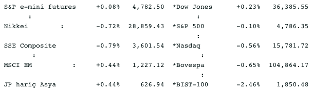 Screenshot 2021-12-29 at 08.23.30