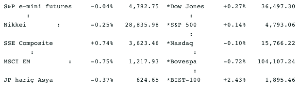 Screenshot 2021-12-30 at 08.37.35