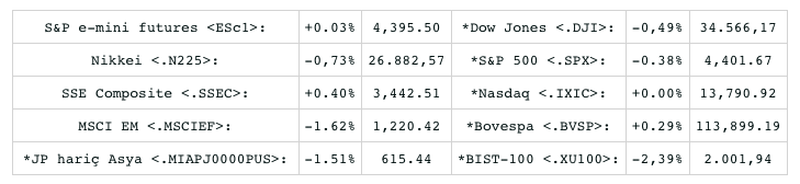 Screenshot 2022-02-15 at 08.15.18