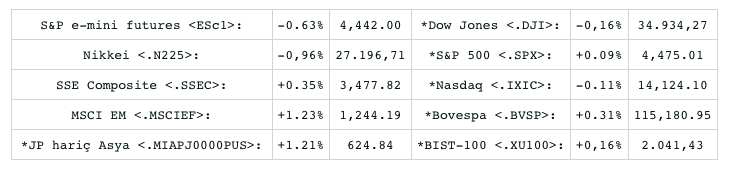 Screenshot 2022-02-17 at 08.32.43