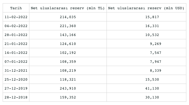 Screenshot 2022-02-17 at 16.49.15