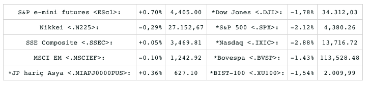 Screenshot 2022-02-18 at 08.44.07