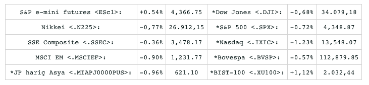 Screenshot 2022-02-21 at 08.32.21