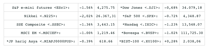 Screenshot 2022-02-22 at 08.20.48