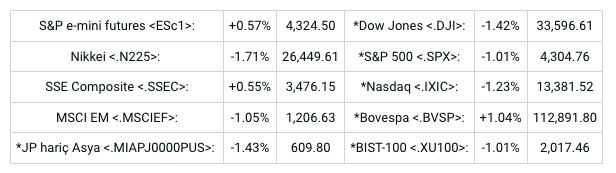 Screenshot 2022-02-23 at 09.21.41