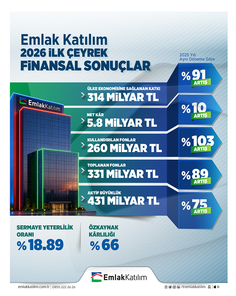 emlak