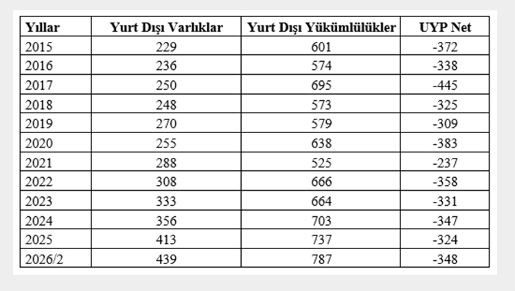 tablo-2