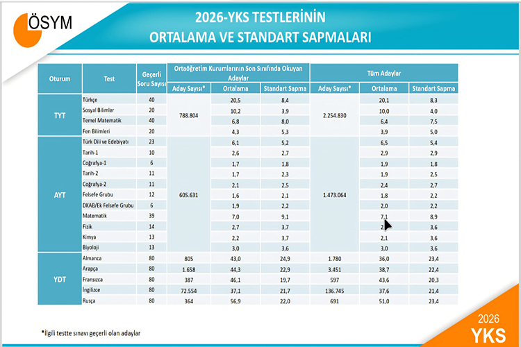 tablo