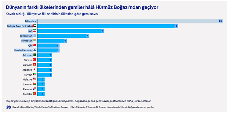hurmuz-i